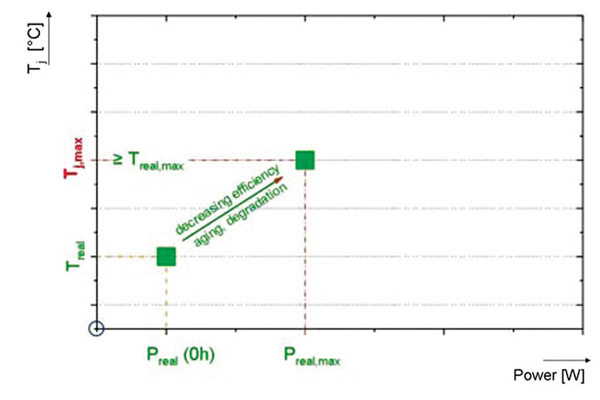 Thermal resistance